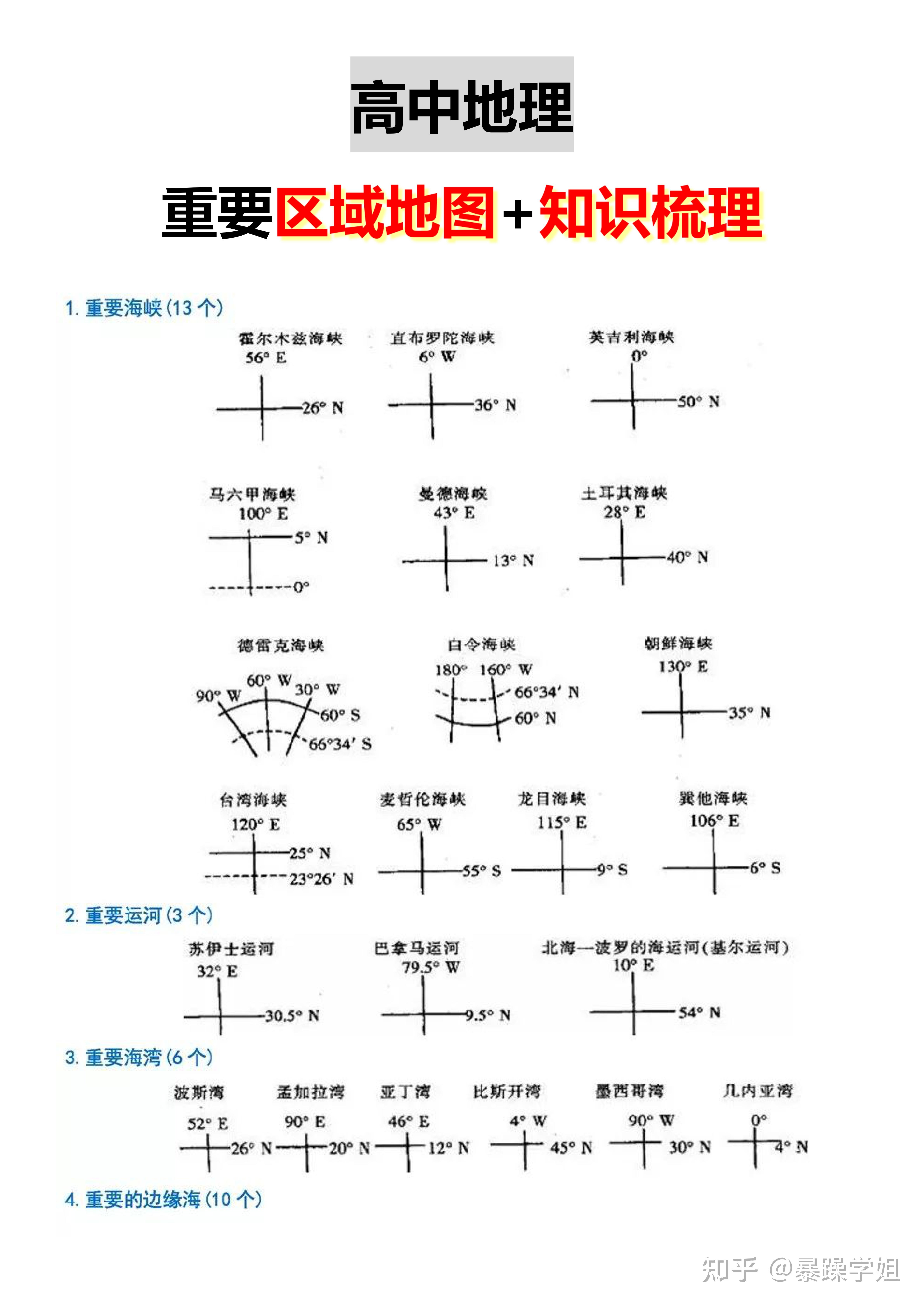 文科生快码住高考地理重要区域地图知识点梳理几招教你轻松拿下考试