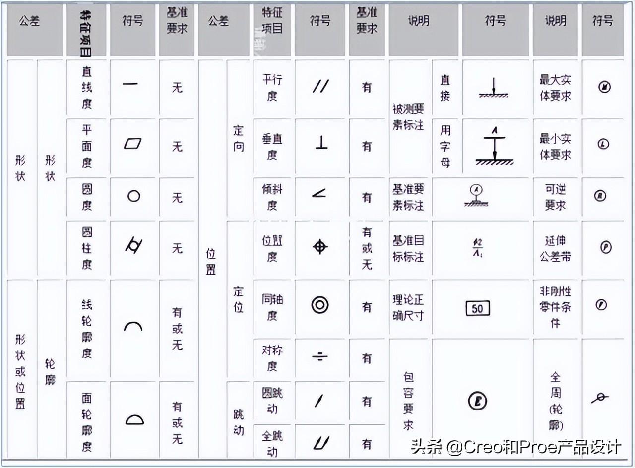 尺寸标注符号大全图解图片