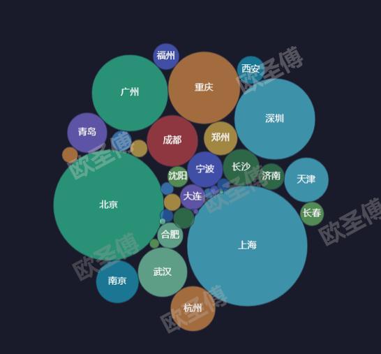 成都与武汉谁的gdp更高_武汉gdp(3)