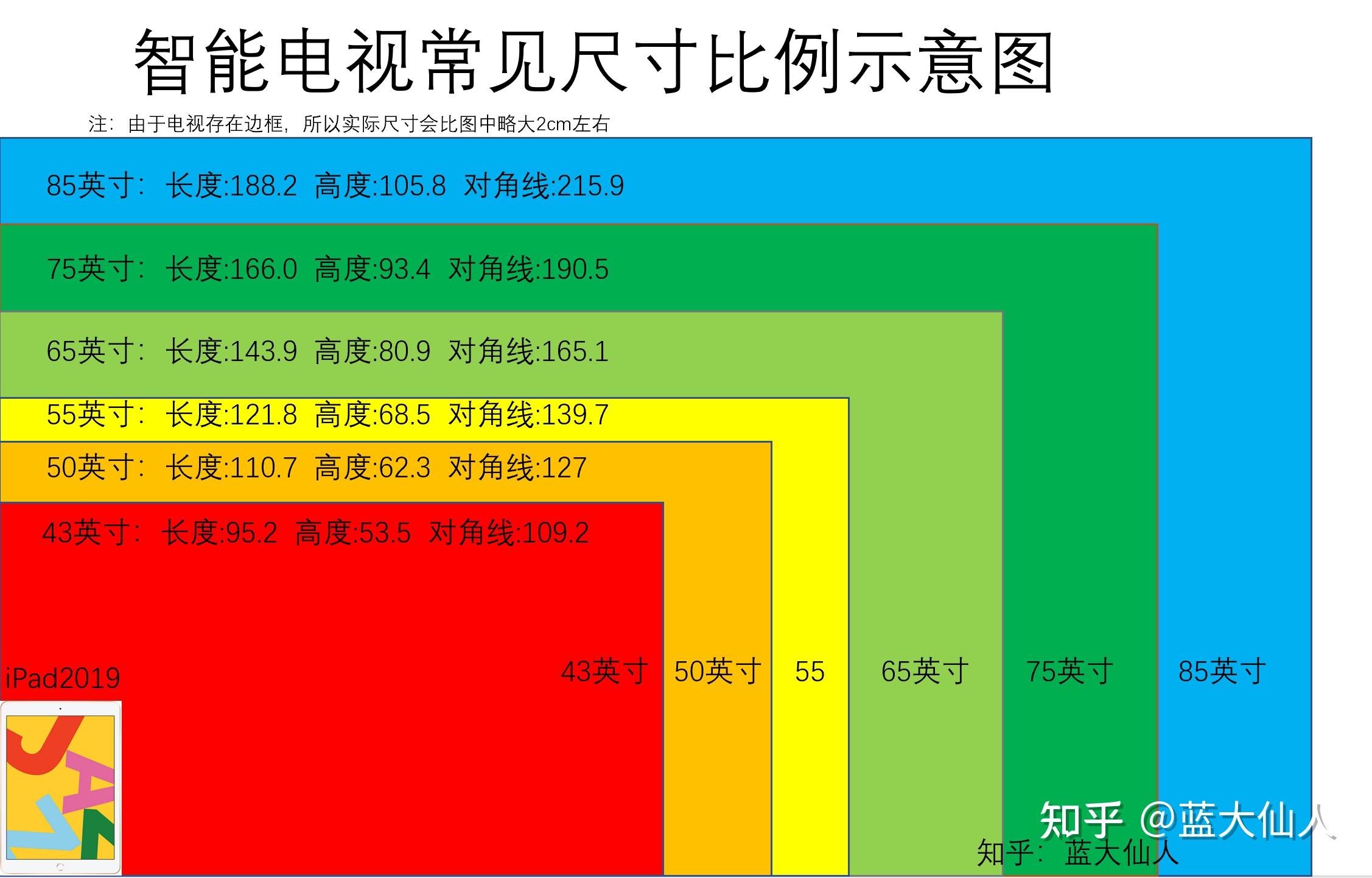 电视的尺寸有那么多怎么知道多大是适合自己的