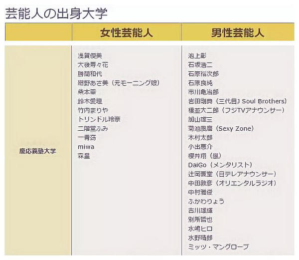 Jozpictsinjaj 人気ダウンロード 宗慶二 出身大学 宗慶二 出身大学