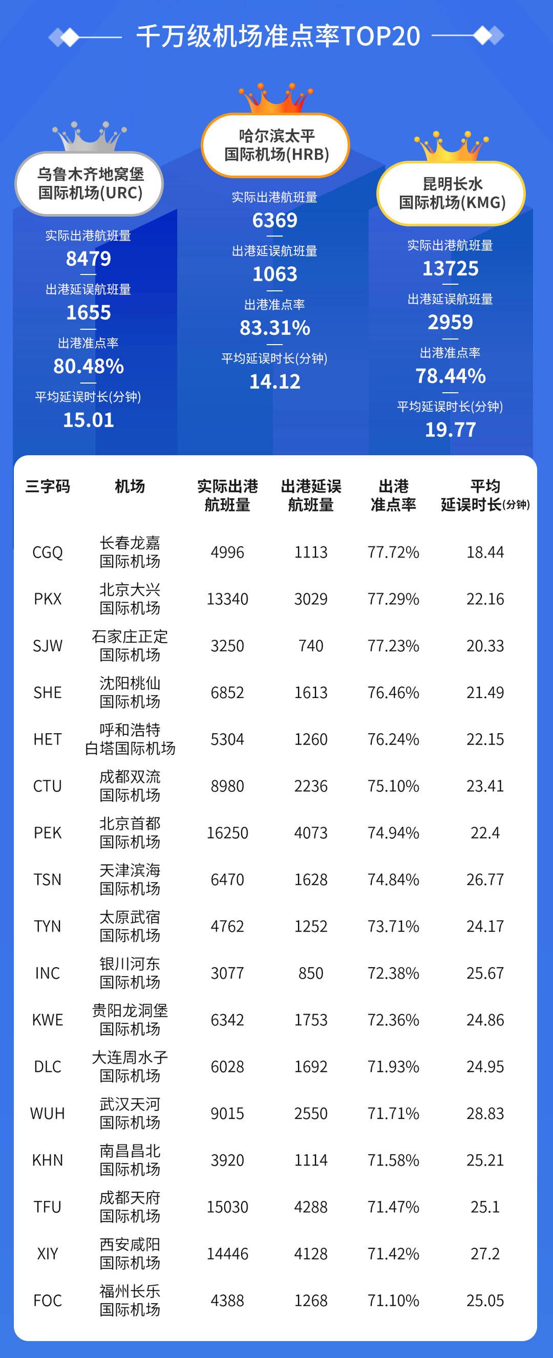 Completa La Serie 88 66 44