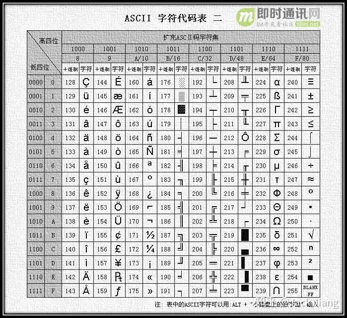 字符编码那点事：快速理解ASCII、Unicode、GBK和UTF-8 - 知乎