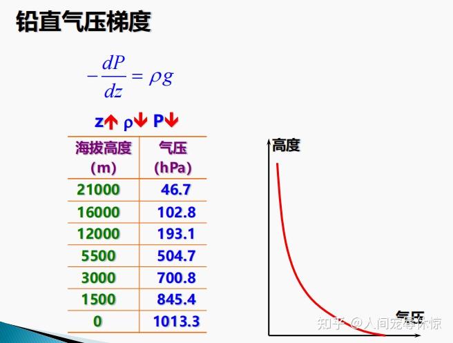 气象学与气候学--第六章 大气的动力学过程 - 知乎