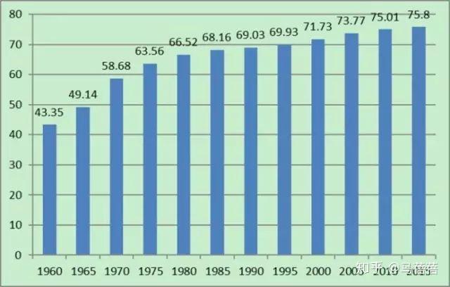 中国的人口老龄化_中国人口老龄化数据图