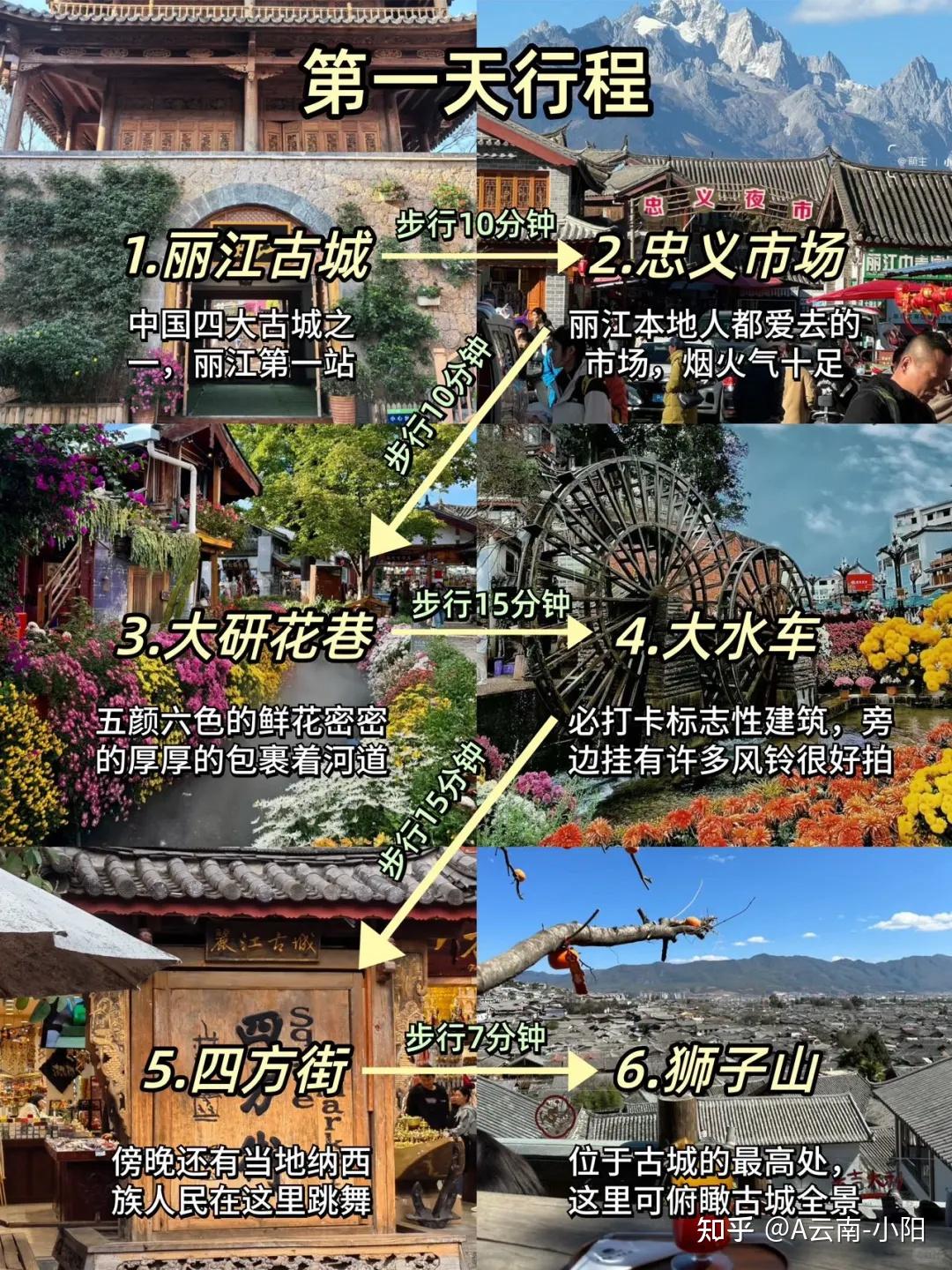 丽江旅游攻略📍三天两夜不绕路行程+建议！ - 知乎