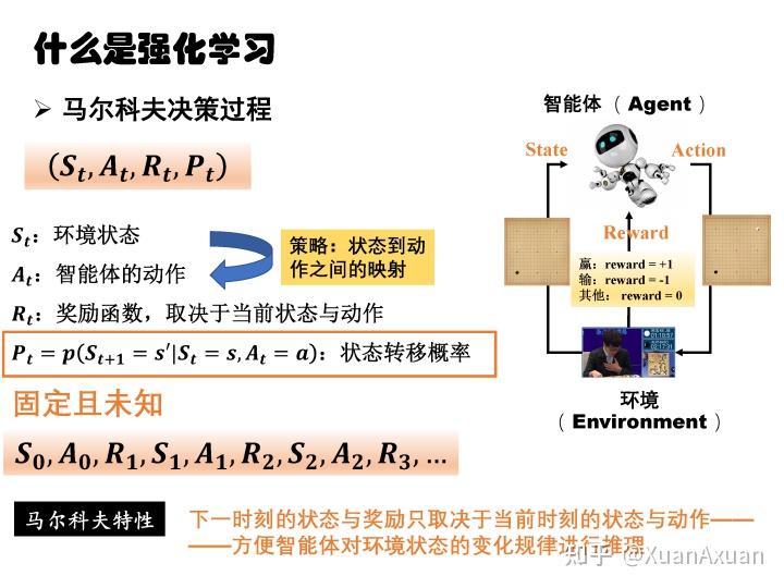 深度強化學習初學者入門介紹通俗易懂