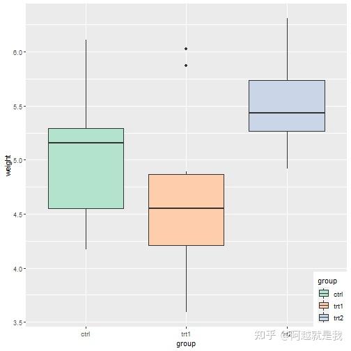 Ggplot2 