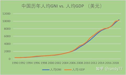 數據看中國vs世界2021中國已步入高收入國家行列