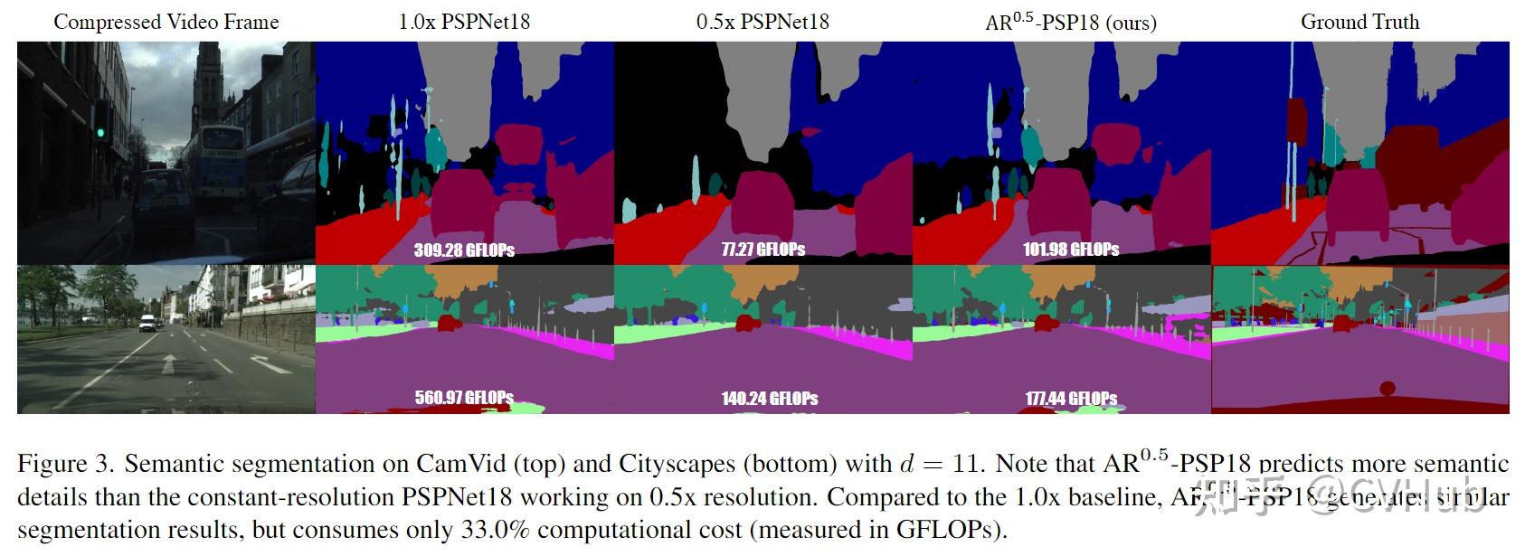 CVPR 2023 | 节省67%计算成本，高精度视频语义分割再下一城！ - 知乎