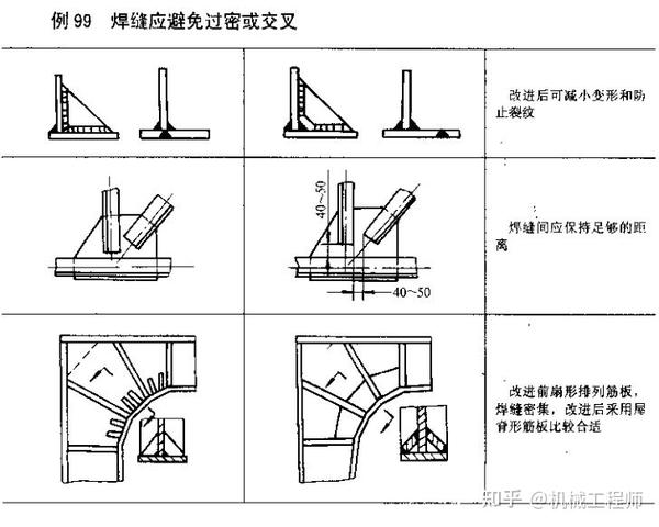 焊接结构工艺性案例(一) - 知乎