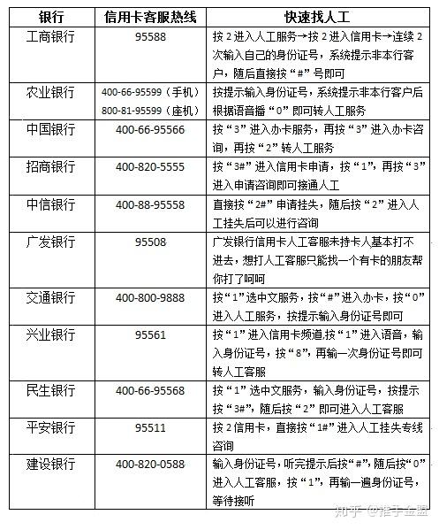 各銀行信用卡客服電話67