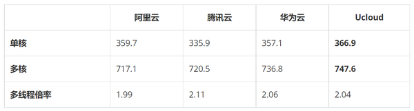 华为c6s云服务器搭载了哪种型号的CPU？  第1张