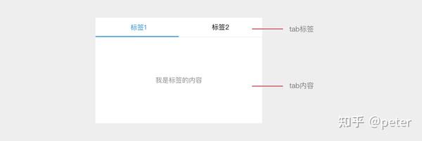 移动端组件-Tabs 标签页 - 知乎