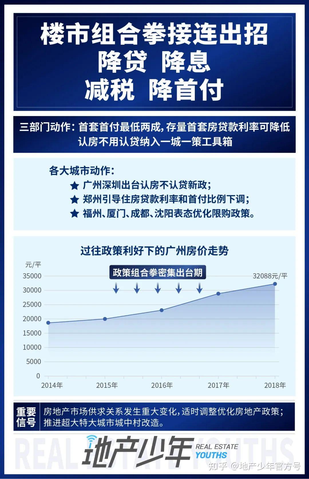 广州唯一入围!这个豪宅如何做到脱颖而出? - 知乎