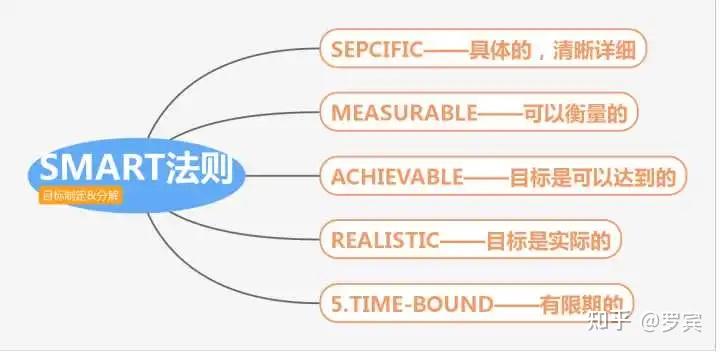 什么是思维模型? - 知乎