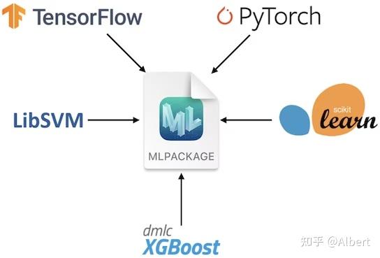 Yolo11 导出iOS的Coreml模型 - 知乎