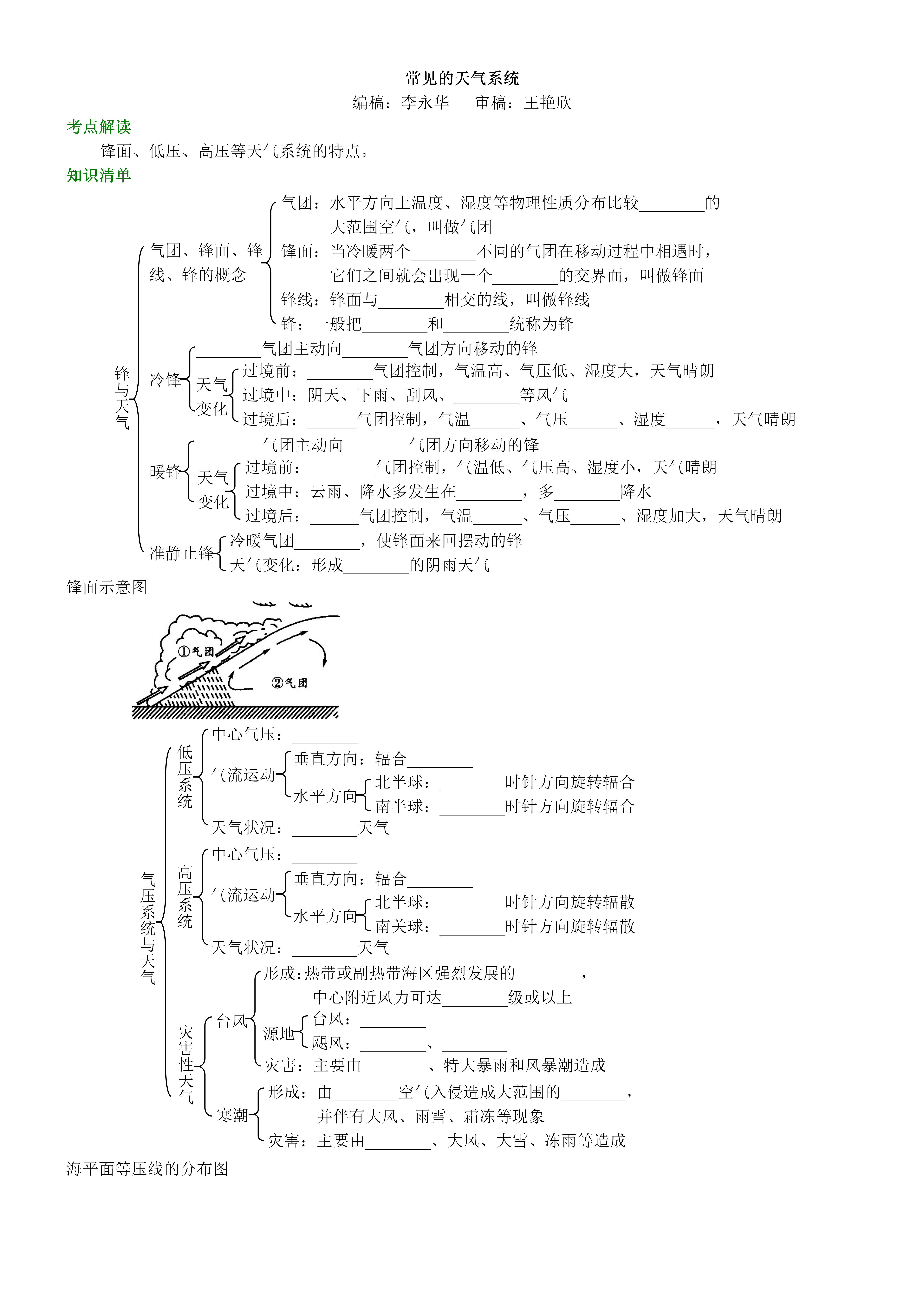 天气系统有哪些图片