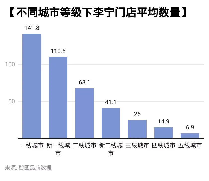 手握6000 门店,不断进击的国潮之光李宁