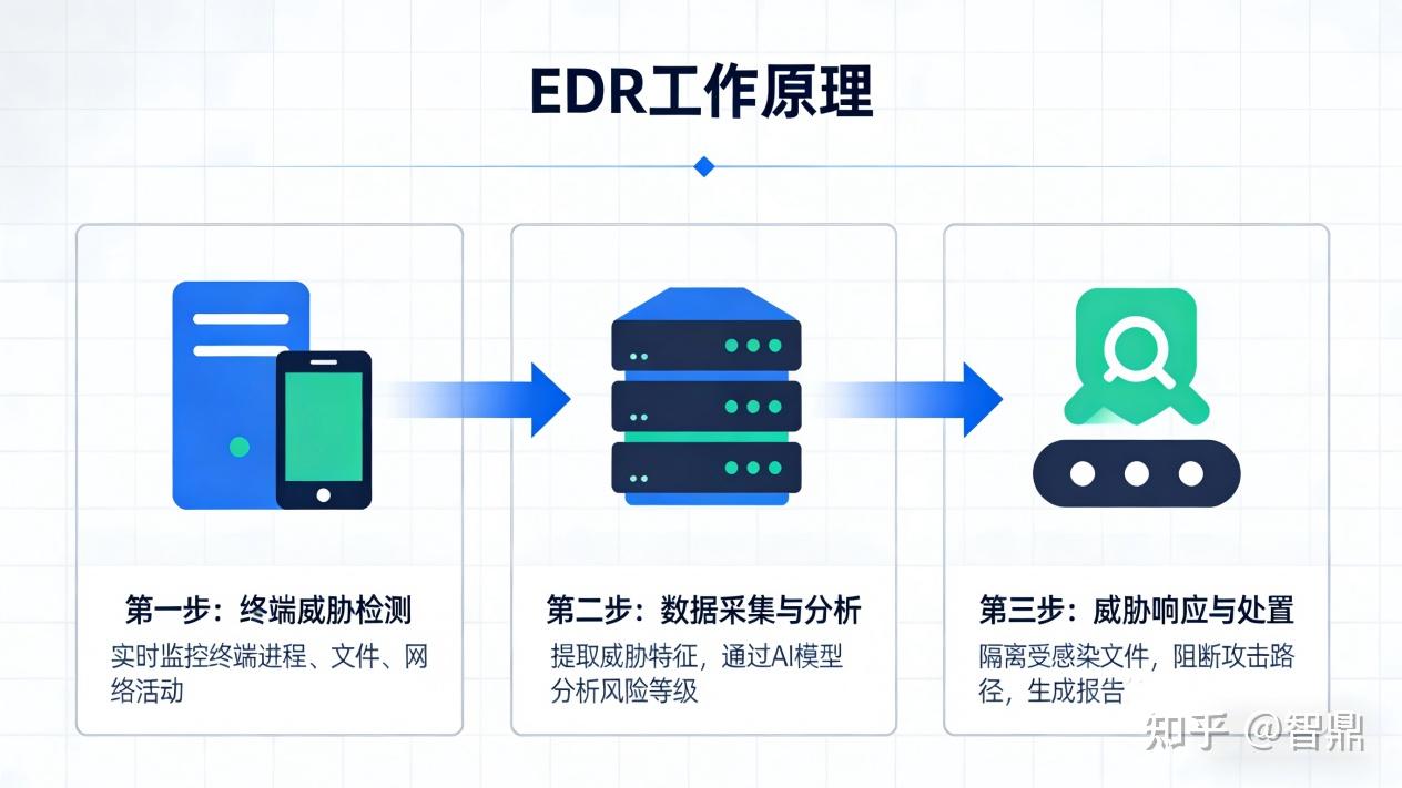 为什么每辆车都需要EDR？从原理到场景全解析 - 知乎