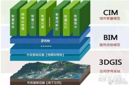 什么是CIM,有什么用?