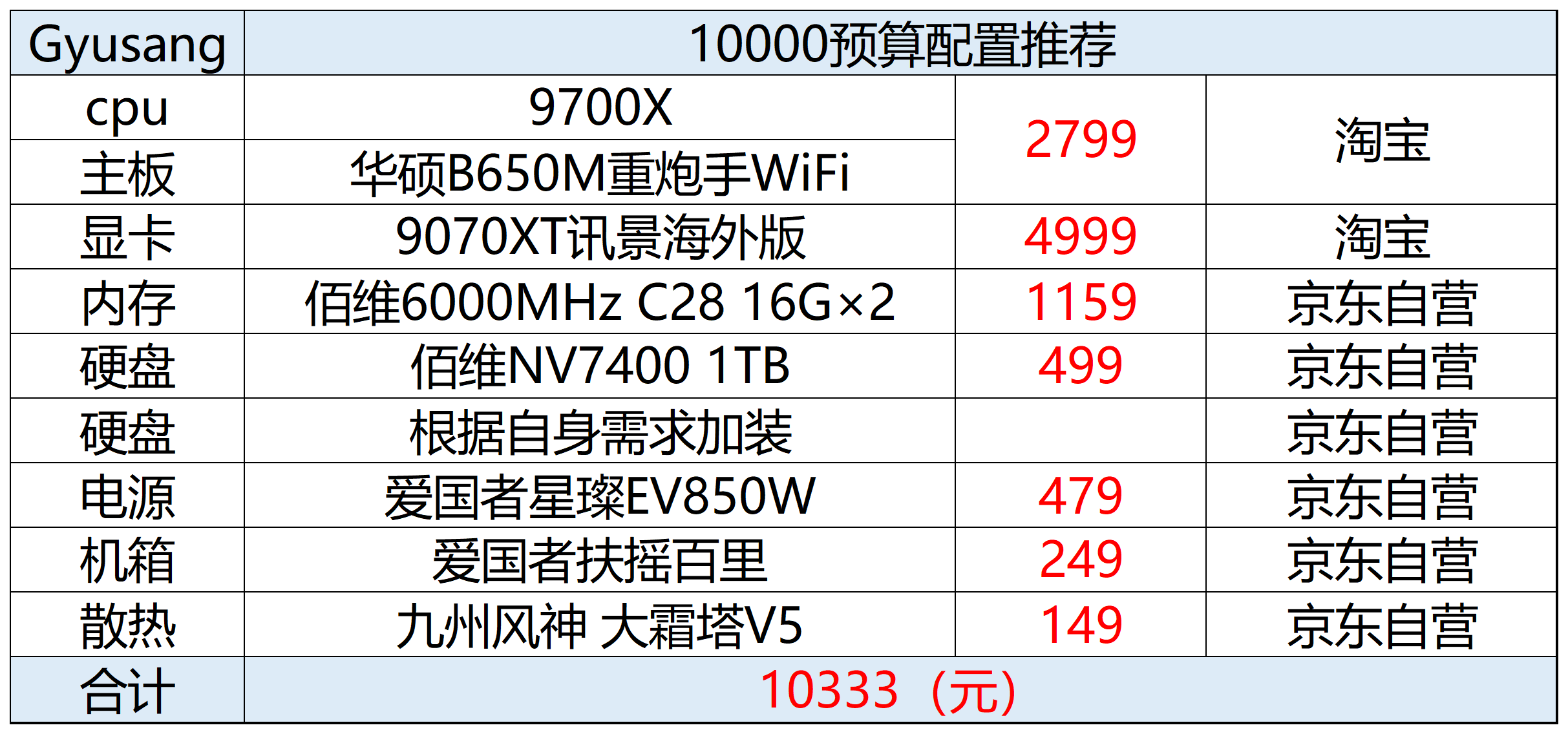2025机构推荐股票_2025年11月台式机DIY配置推荐_性价比电脑配件选购指南