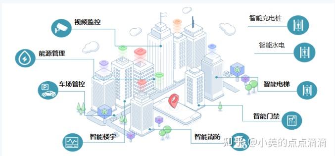 一文了解园区物业管理 - 知乎