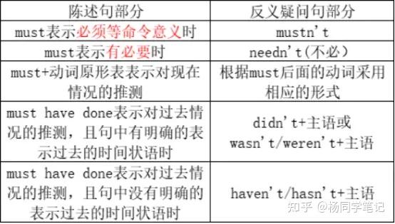 干货 特殊句型 知乎