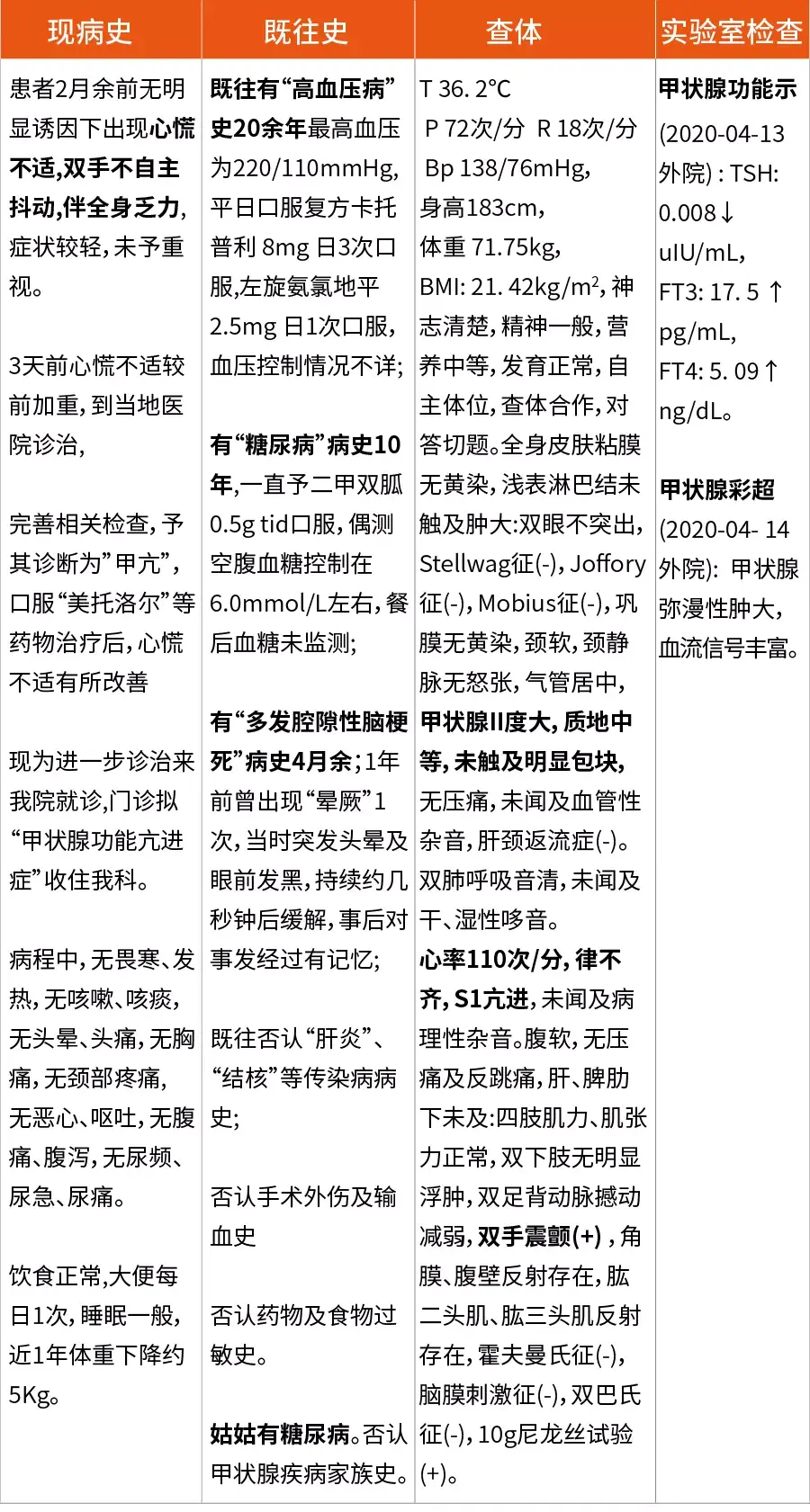 甲亢放射性碘131治疗,这些注意事项请收好 - 知乎