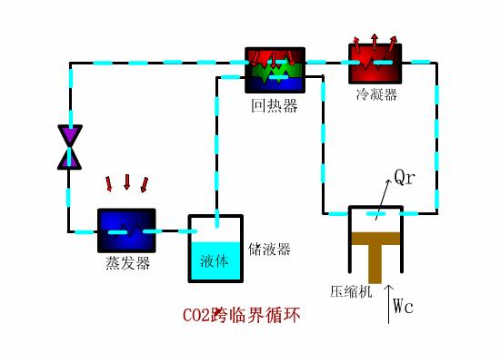 然後進入節流裝置(或膨脹機)絕熱節流(或絕熱膨脹)為低壓低溫的溼蒸汽