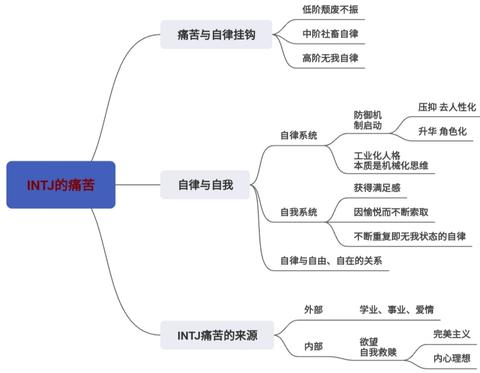 Infj 知乎