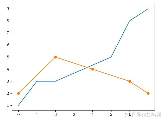 Python绘图(持续更新) - 知乎