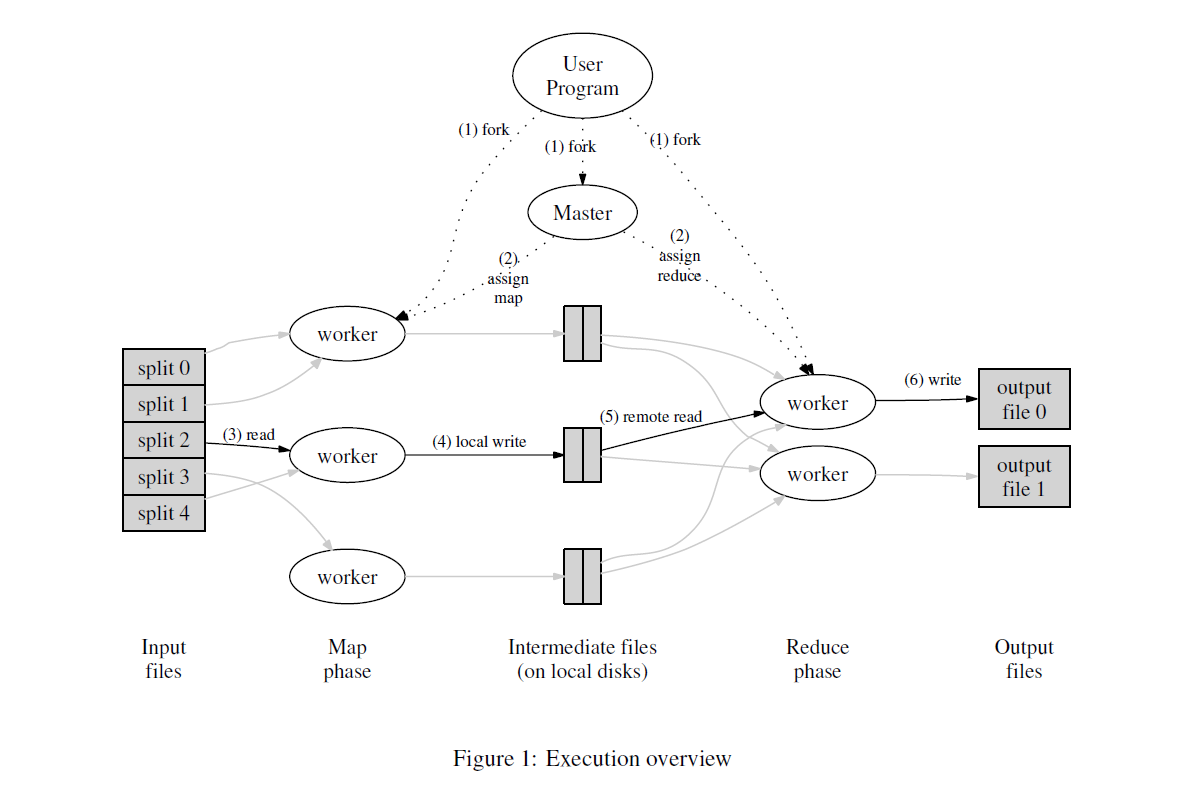 google research papers mapreduce