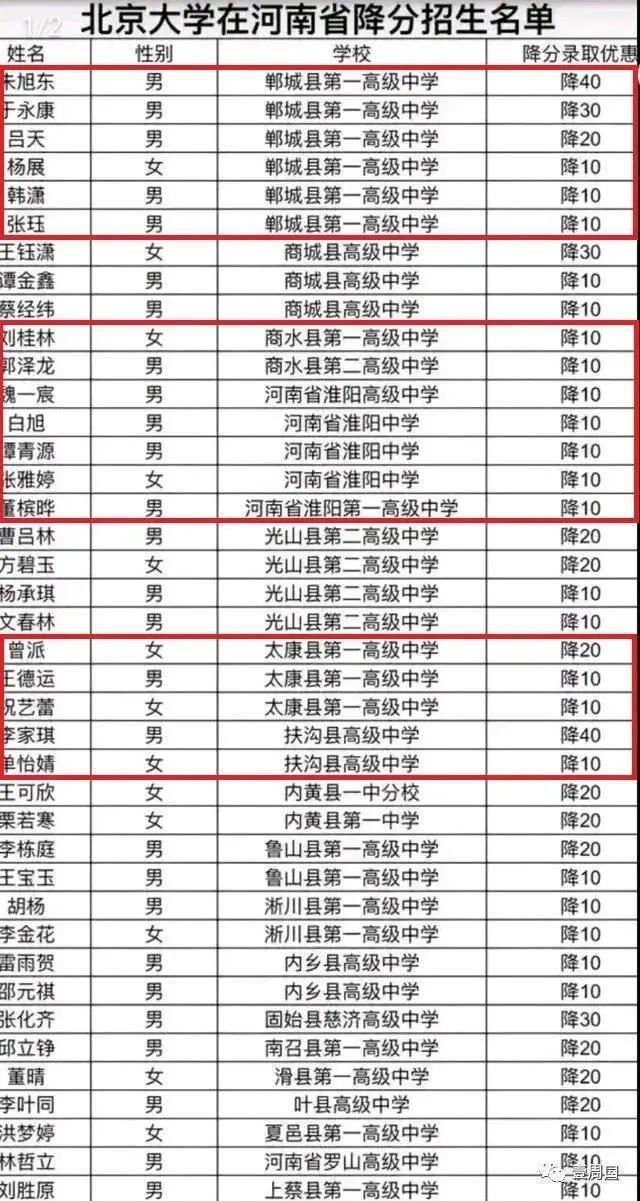 令昊,711分海南(不分文理):877分以上5人,理科最高分:海口中学李瑶婷