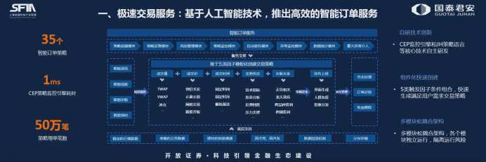 证券公司机构业务服务1：业务概述 - 知乎