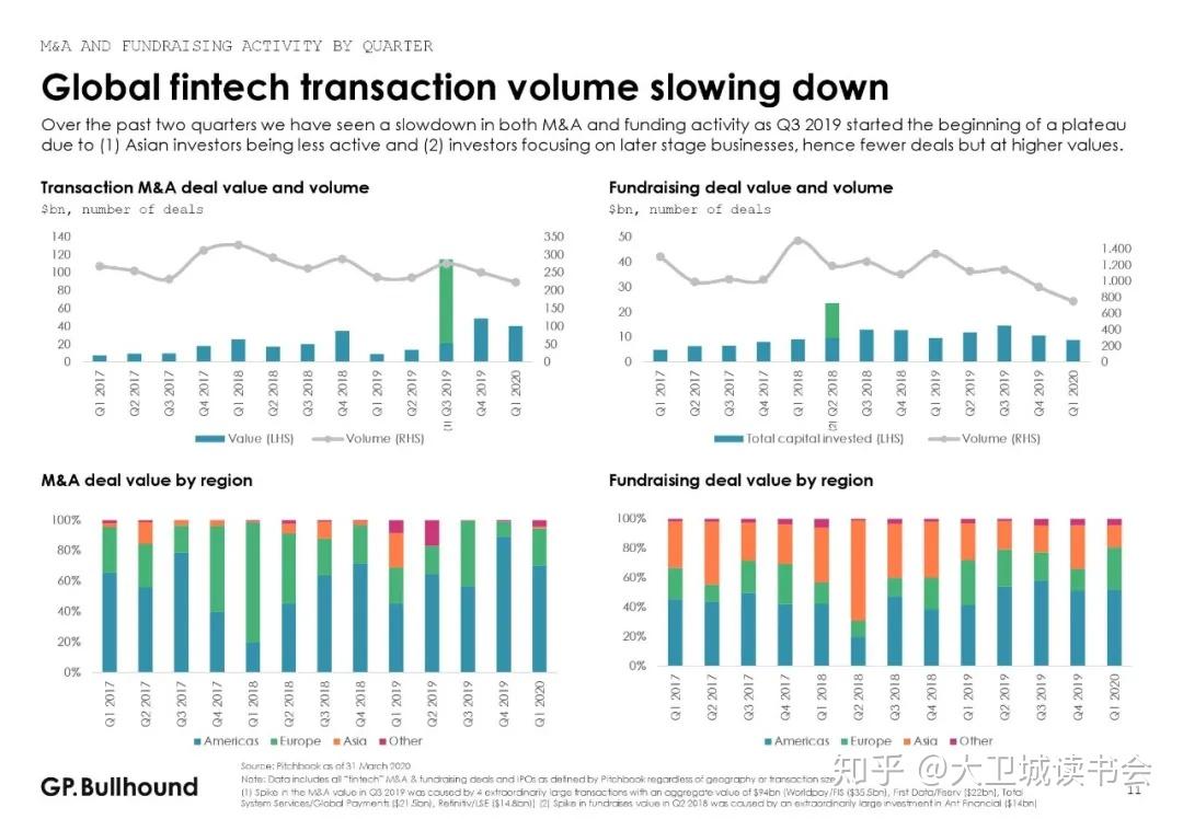 2020年第一季度经济g_中国近几年经济趋势图(2)