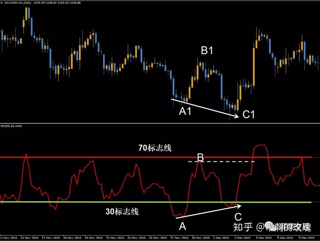 怎么正确使用RSI?-RSI的使用详解- 知乎