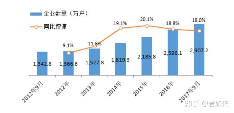 世界人口倍增_世界人口(3)