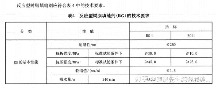 淺談美縫劑檢測報告標準及環氧樹脂美縫劑和純天冬聚脲美縫劑檢測出