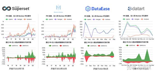 metabase vs redash vs superset metabase vs redash vs superset