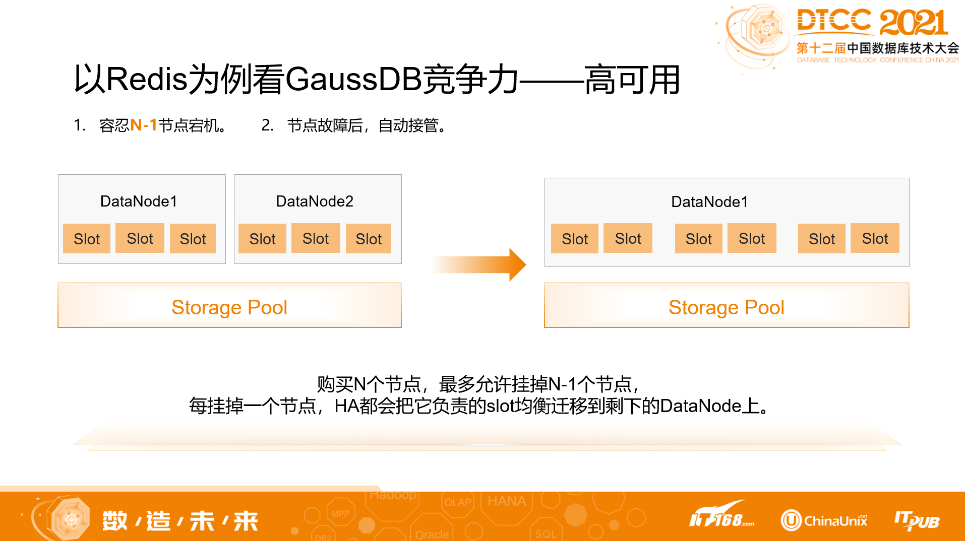 GaussDB NoSQL架构设计分享 GaussDB NoSQL架构设计分享