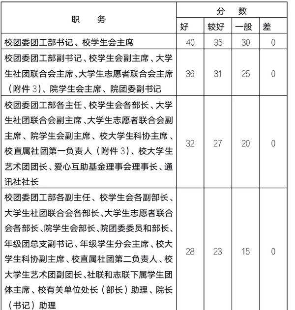 国家励志奖学金证书_国家励志奖学金证书在哪下载_广西中医药大学赛恩斯新医药学院国家励志奖学金要求