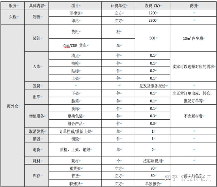 越南本土shopee可以从东兴发货吗-越南导航地图中文版谷歌
