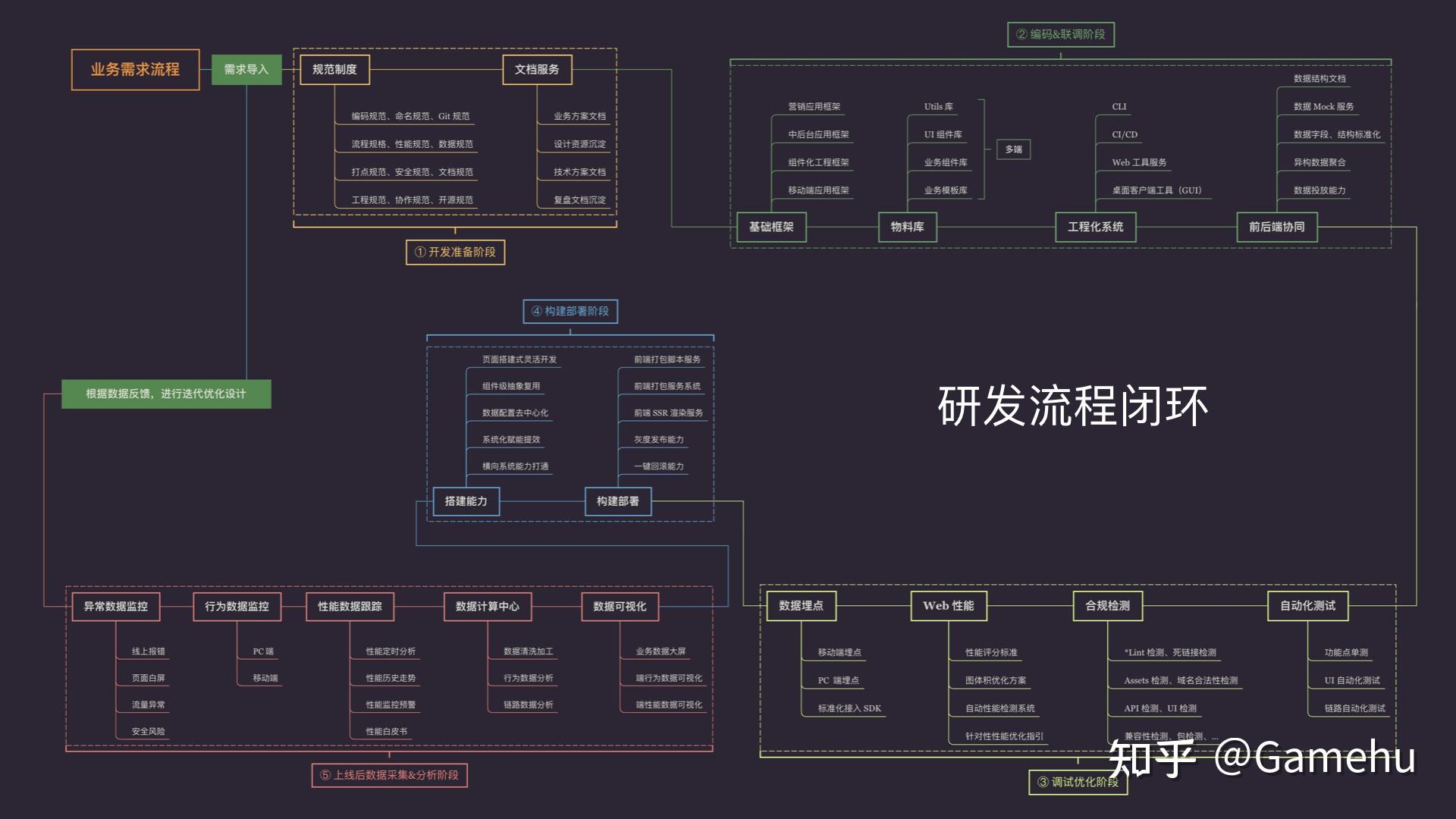 菜鸟入门自学前端怎么学