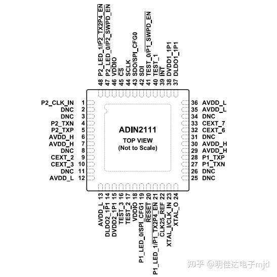 adin2111bcpz-adin2111ccpz-10base-t1l-phy