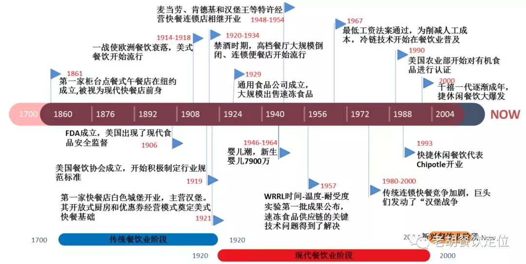 群讨论餐饮业态分类快速休闲餐呷哺呷哺