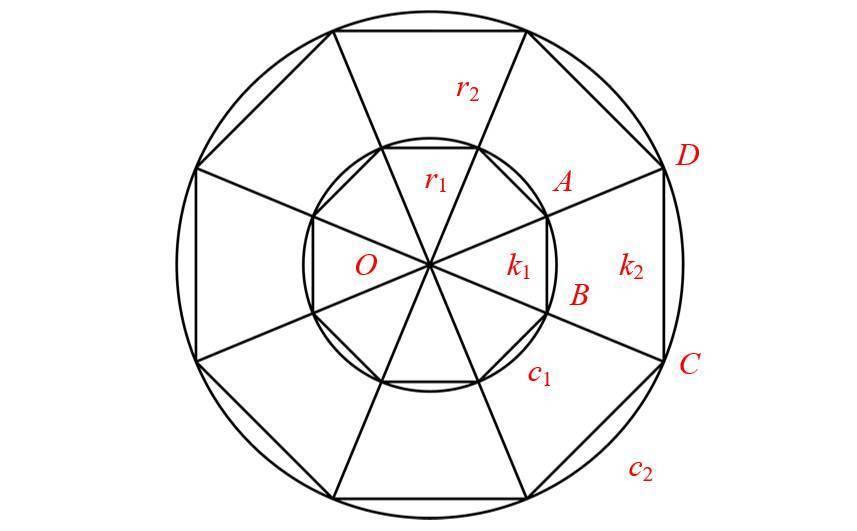 古人是如何寻找到π的
