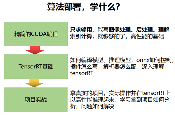 TensorRT和CUDA的学习资料 - 知乎