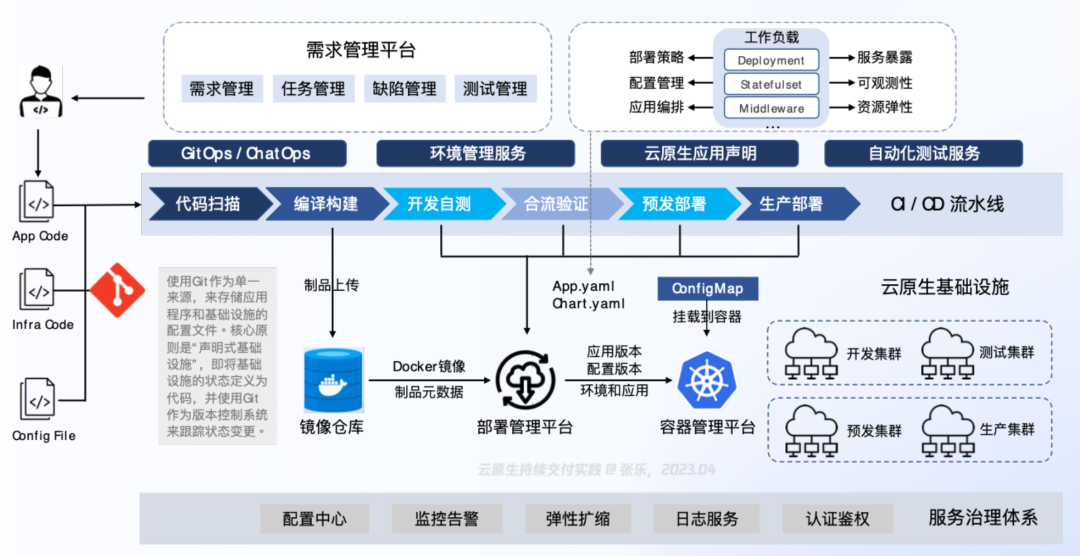 DevOps 与研发效能专家张乐：研发效能的升维思考与降维执行 - 知乎