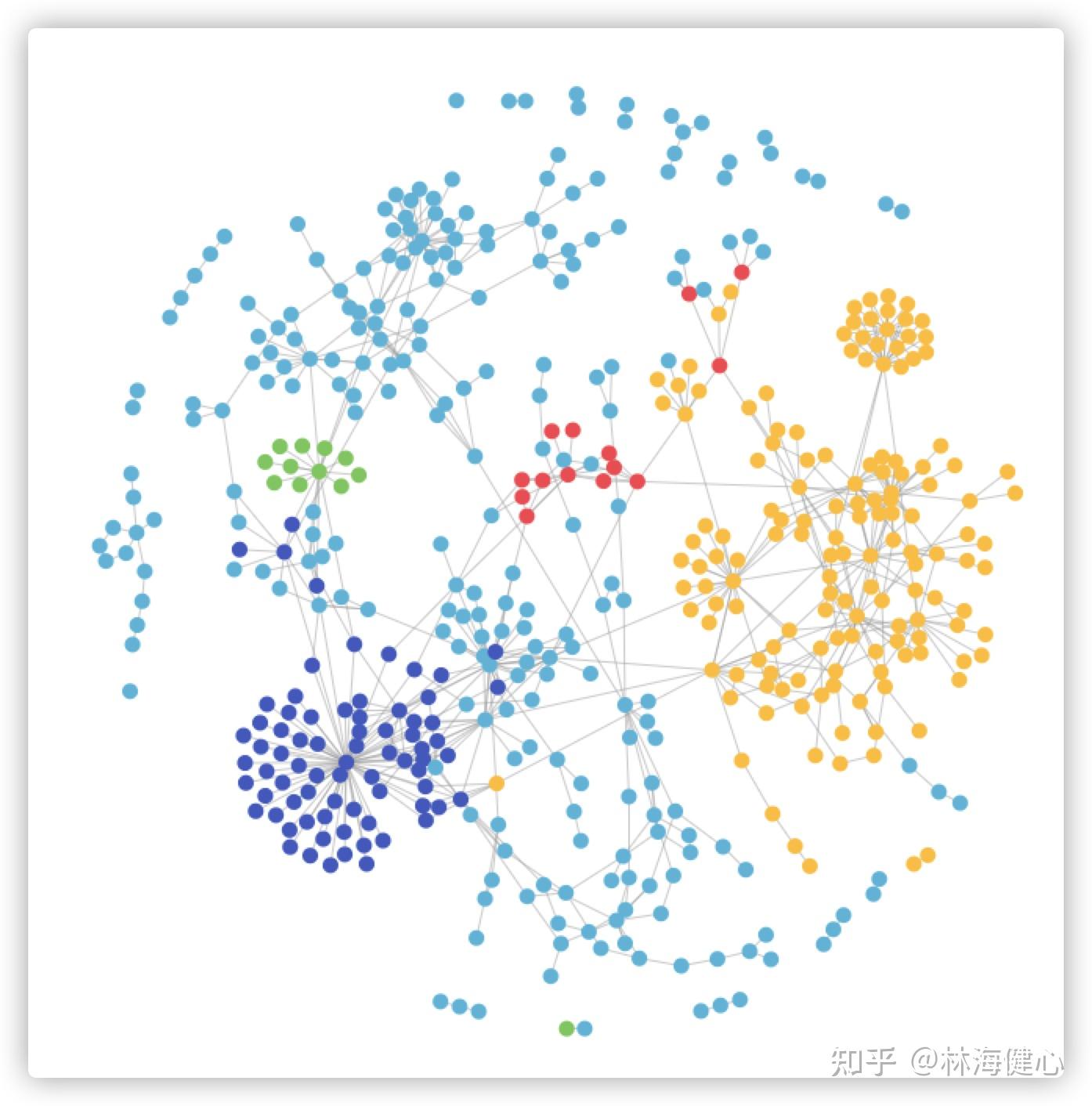 所使用的關係圖鏈接:https://echarts.apache.